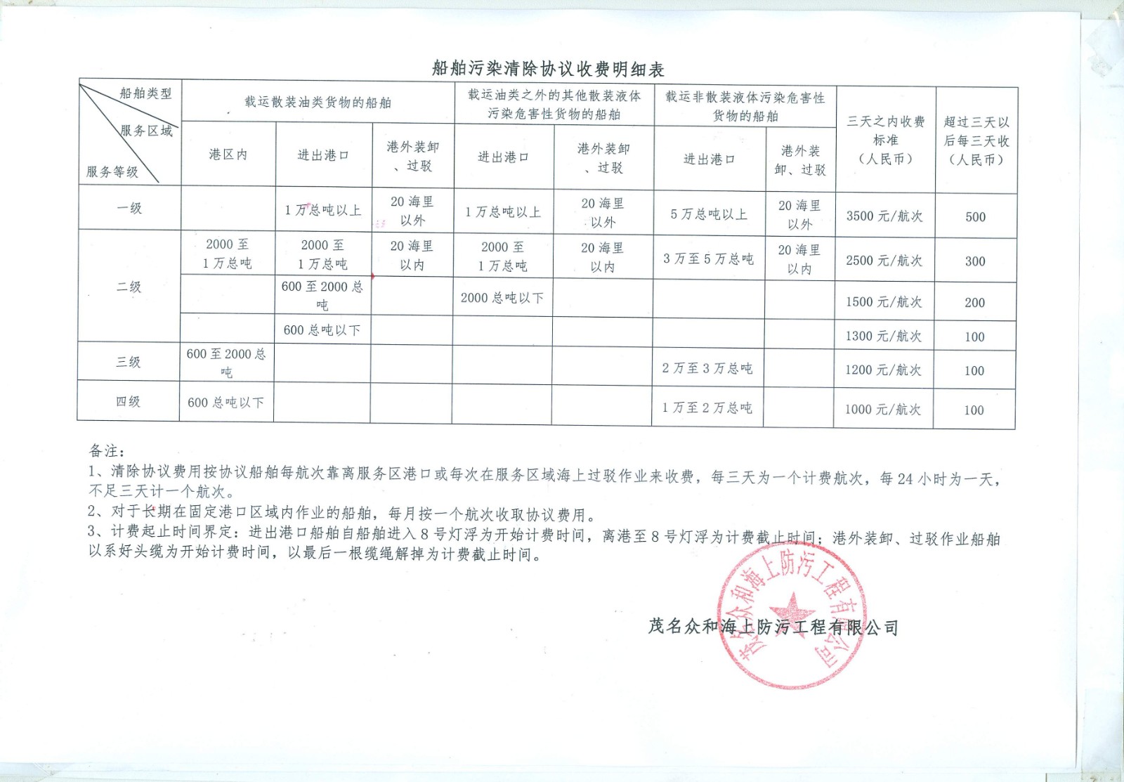 污染清除协议收费标准表（中文）8_1_proc.jpg